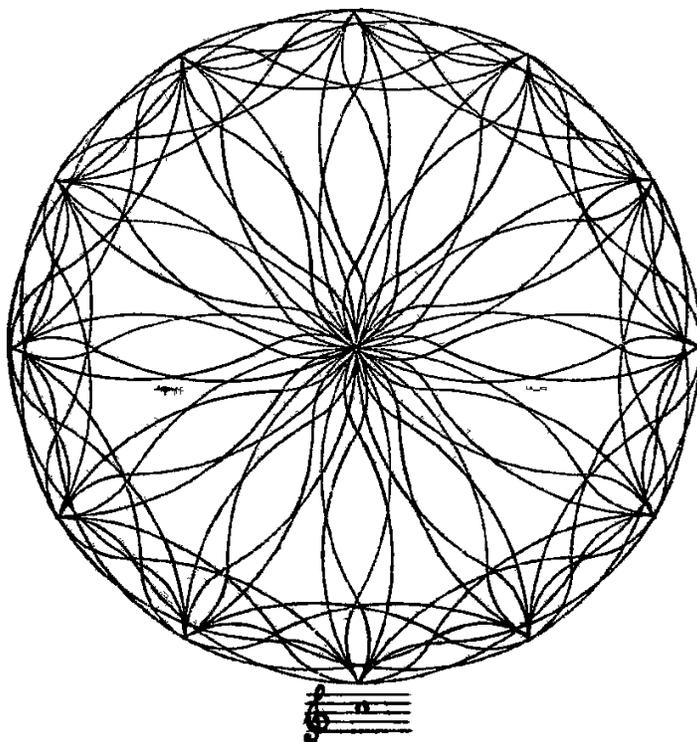 A complex geometric diagram consisting of a circle filled with a web of intersecting lines, forming a star-like pattern