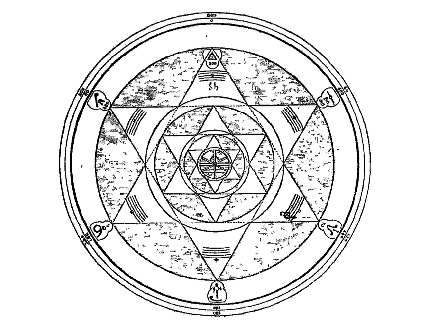 Archeometer diagram