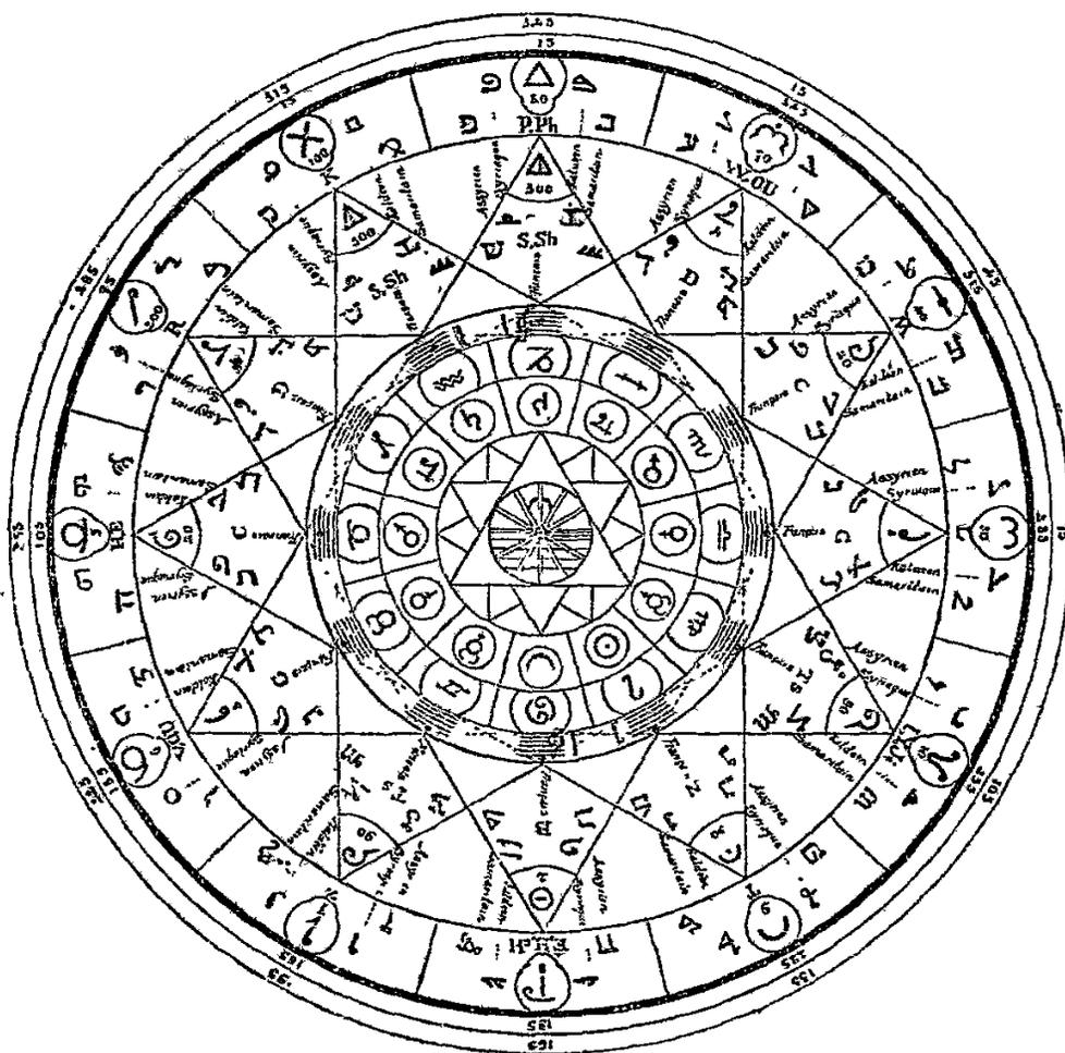 The Archeometer — a complex circular diagram featuring concentric rings divided into twelve 30-degree sections by triangles, with correspondences between letters, colors, musical notes, zodiac signs, and planetary symbols arranged across multiple layers.