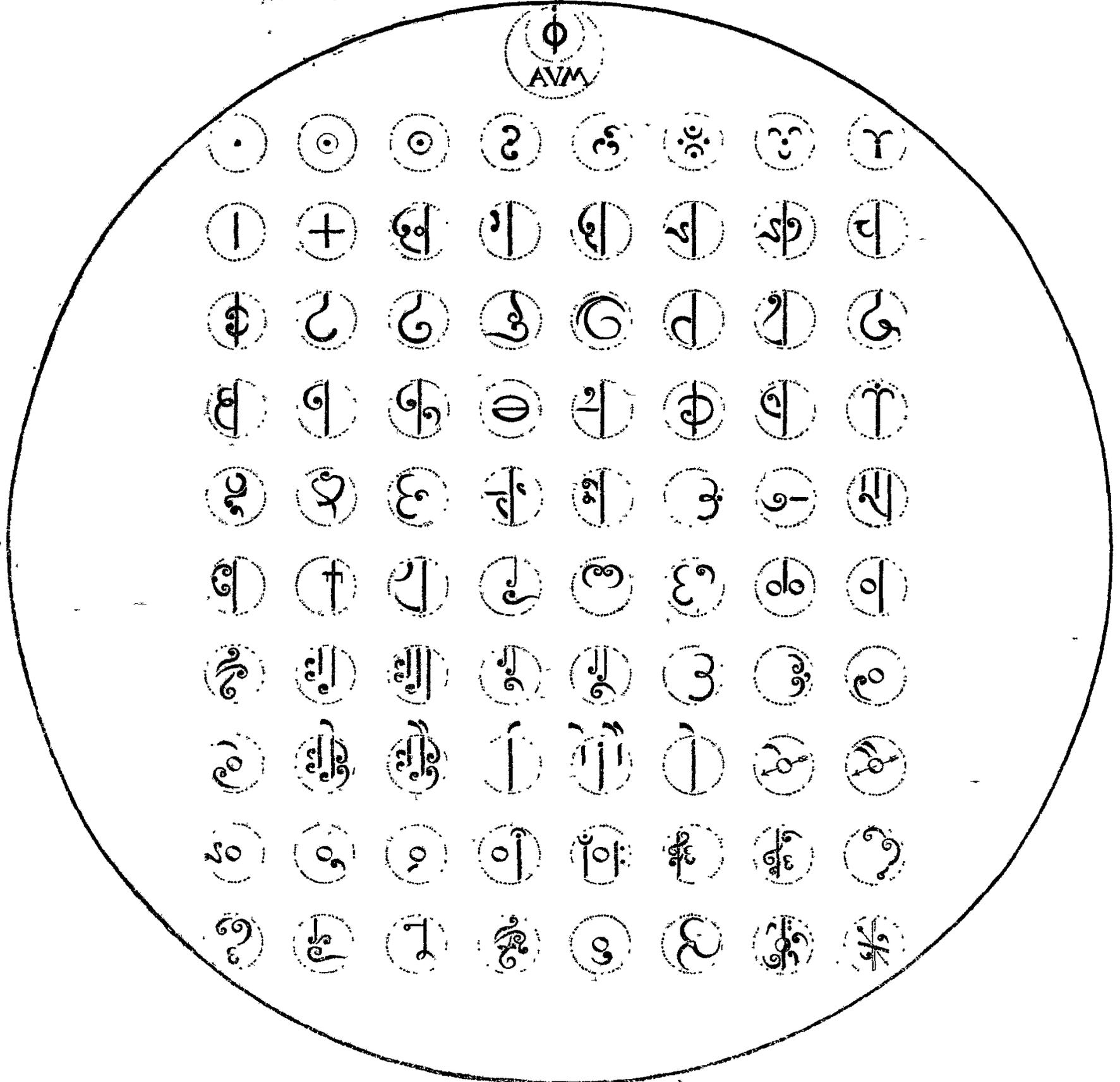 A large circular diagram containing a grid of 80 small circles, each with a unique symbol. At the top center is a circle with the Greek letter phi and the letters 'AVM' below it. The symbols are arranged in 10 rows of 8, comprising variations of dots, lines, crosses, circles, and the letters R, A, and C.