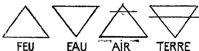 Symbols of four elements: FIRE (upward-pointing triangle), WATER (downward-pointing triangle), AIR (upward triangle with horizontal line), EARTH (downward triangle with horizontal line).