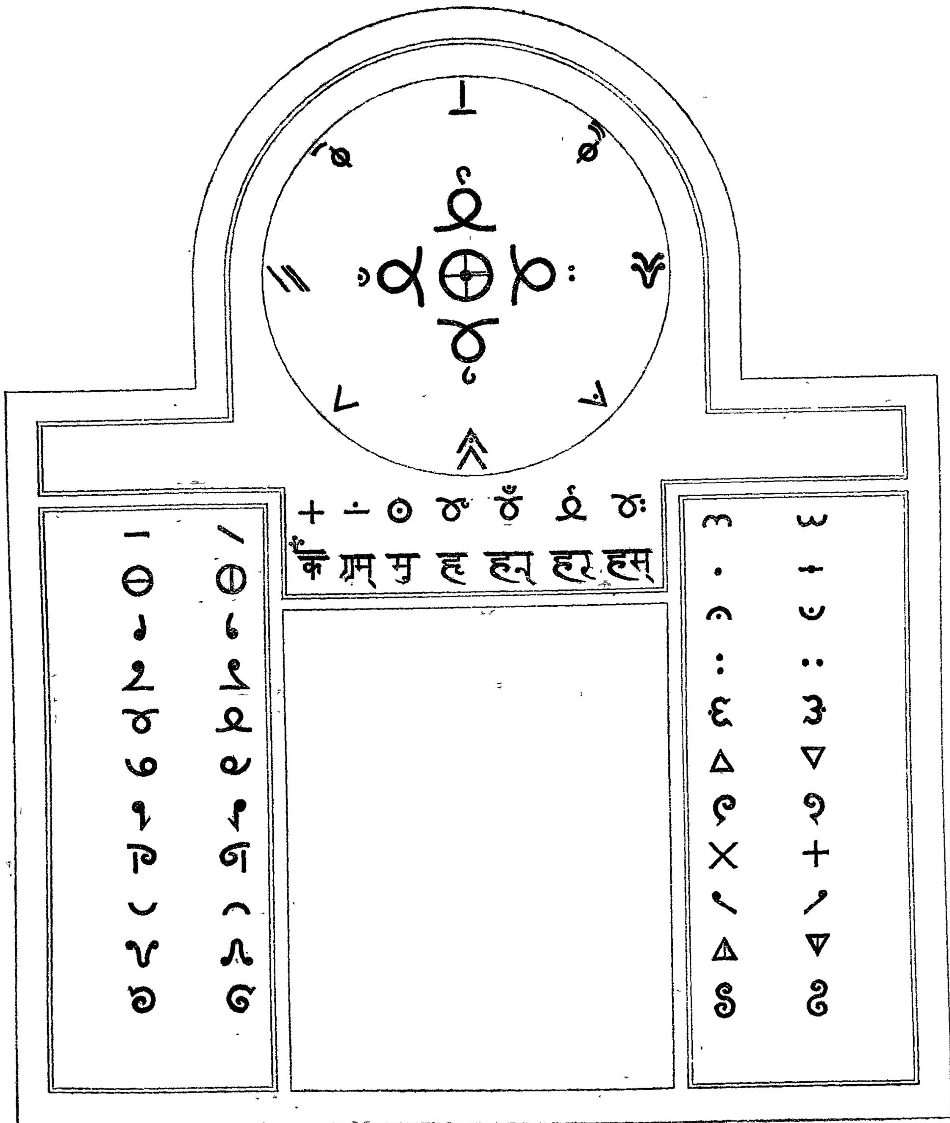 A diagram showing the Watan alphabet and its double transcription. At the top is a circular emblem with 12 characters arranged like a clock face. Below it are three rectangular boxes containing various symbols and Devanagari characters.