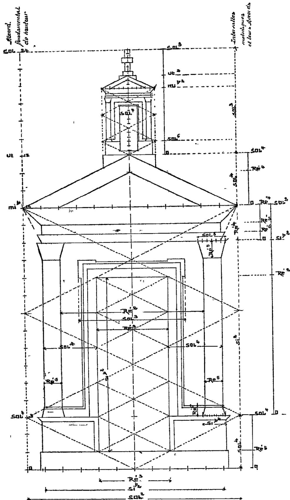 A complex architectural drawing of a Greek temple (Parthenon) overlaid with a geometric grid. The drawing is annotated with musical notes and intervals. On the left, vertical labels include 'Record.', 'Fundamental of height', 'sol 2', 'ut 1', 'mi 3', 'sol 4', 'mi 5', 'sol 6', 'ut 7', 'mi 8'. On the right, labels include 'G 1', 'D 2', 'G 3', 'D 4', 'G 4', 'D 5', 'G 5', 'D 6', 'G 6', 'D 7', 'G 7', 'D 8', 'G 8', 'D 9', 'G 9', 'D 10', 'G 10', 'D 11', 'G 11', 'D 12', 'G 12', 'D 13', 'G 13', 'D 14', 'G 14', 'D 15', 'G 15', 'D 16', 'G 16', 'D 17', 'G 17', 'D 18', 'G 18', 'D 19', 'G 19', 'D 20', 'G 20'. Horizontal labels at the top include 'C 2', 'E 3', 'G 4', 'C 5', 'E 6', 'G 7', 'C 8'. Horizontal labels at the bottom include 'D 3', 'B 2', 'G 2'. A vertical label on the far right reads 'Harmonic intervals and their application'. The drawing shows the temple's structure with lines connecting various points to form triangles and rectangles, illustrating the 'musical carpentry' described in the text.