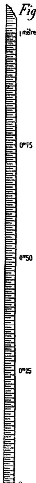 Fig. 6: Mètre. A vertical scale with markings for 1 mètre, 0m75, 0m50, 0m25, and 0.