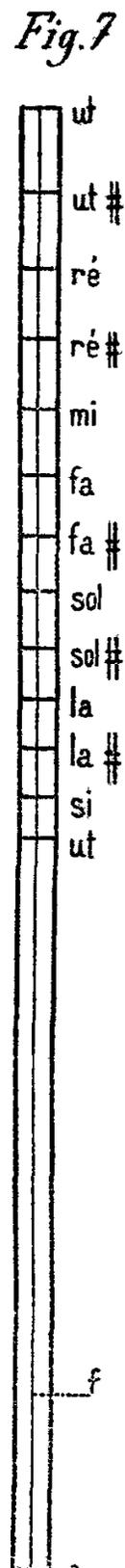 Fig. 7: Règle du système tempéré. A vertical scale with musical notes.