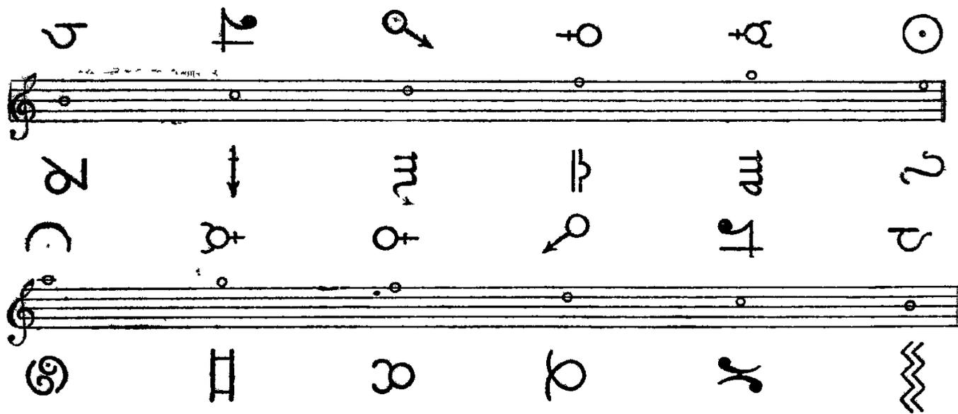 A diagram showing musical notation and planetary/zodiacal symbols. It consists of two horizontal staves. Above the top staff are six symbols: a crescent moon, a cross with a dot, a circle with an arrow, a circle with a cross, a circle with a cross and an arrow, and a circle with a dot. Below the top staff and above the bottom staff are six more symbols: a circle with a cross, a cross with a dot, a circle with an arrow, a circle with a cross, a circle with a cross and an arrow, and a circle with a dot. Below the bottom staff are six symbols: a circle with a cross, a cross with a dot, a circle with an arrow, a circle with a cross, a circle with a cross and an arrow, and a circle with a dot. The staves themselves have notes on them, corresponding to the symbols above and below.